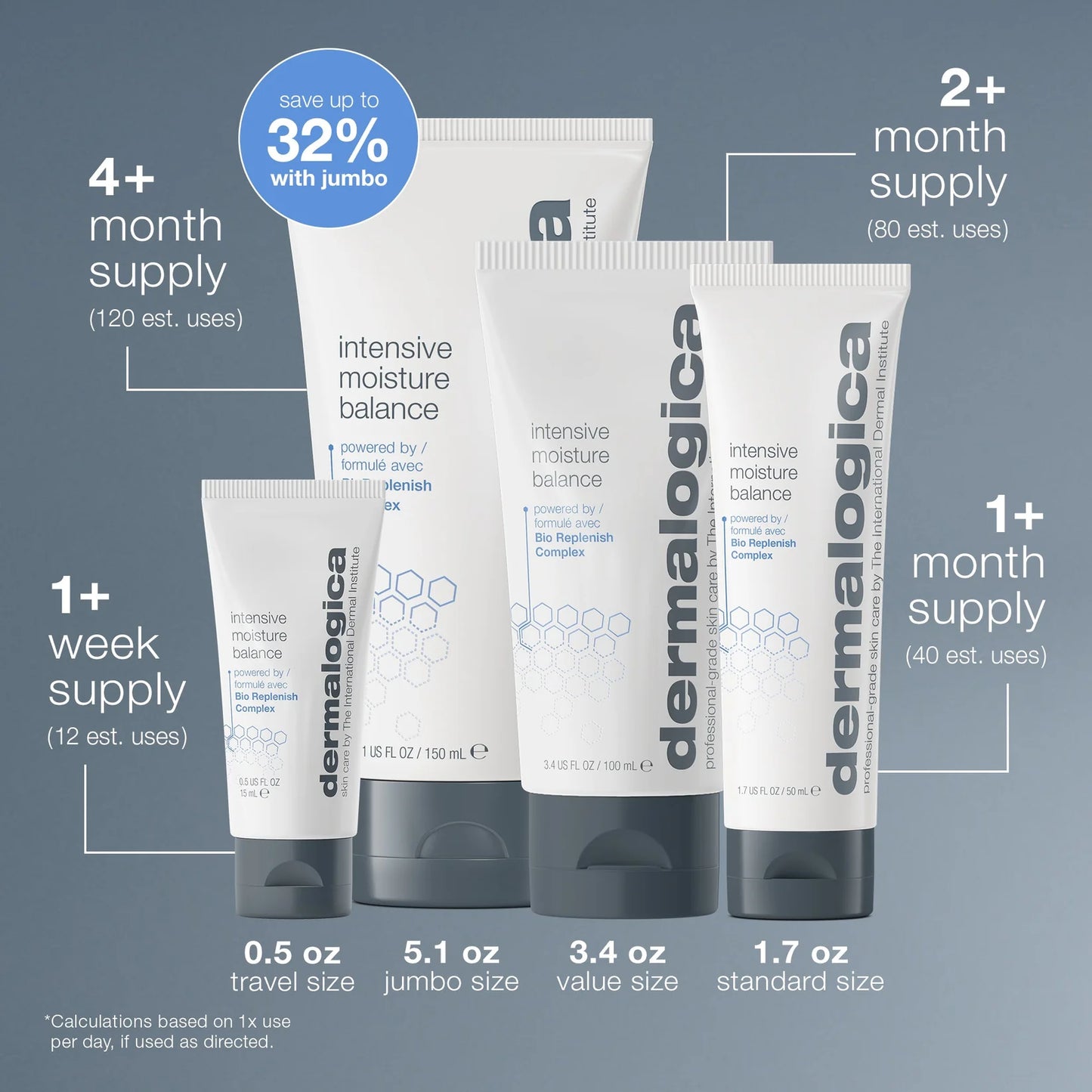 Intensive Moisture Balance