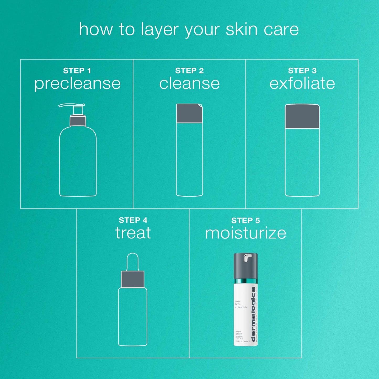 Acne Biotic Moisturizer