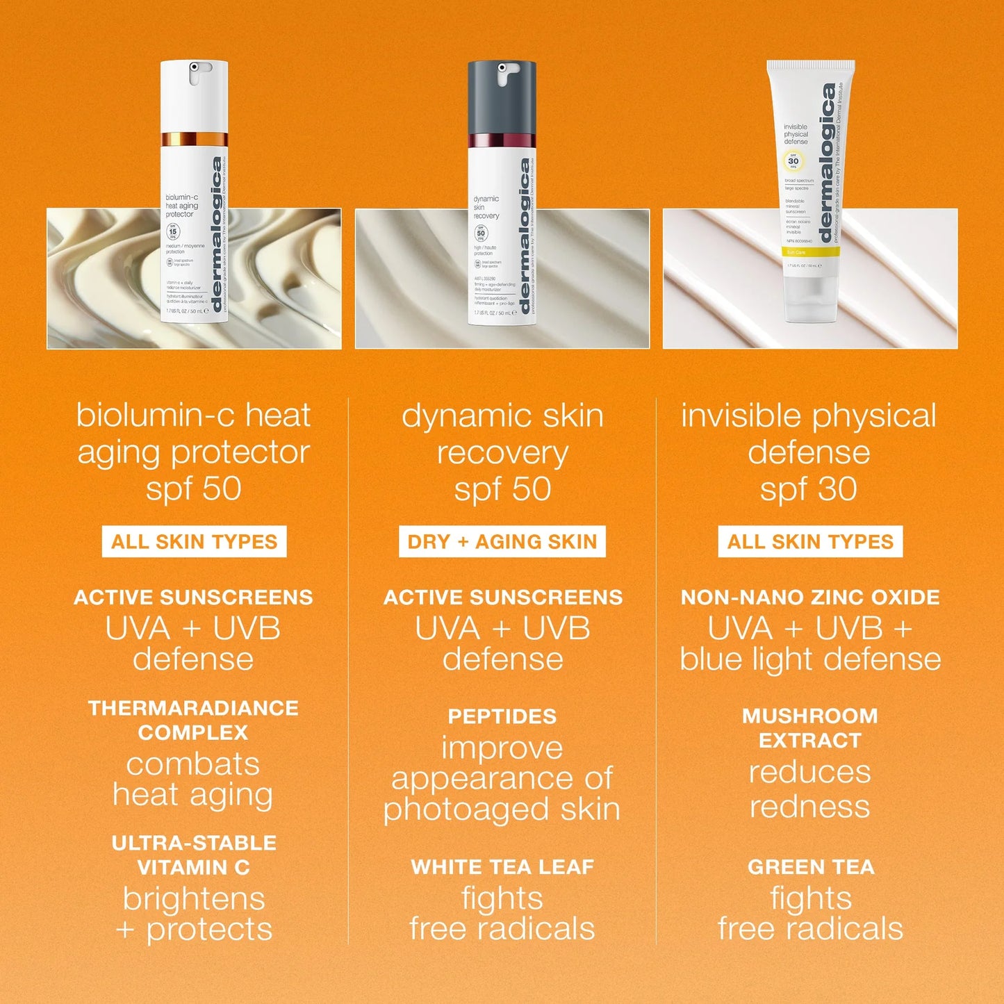 BioLumin-C Heat Aging Protector SPF 50