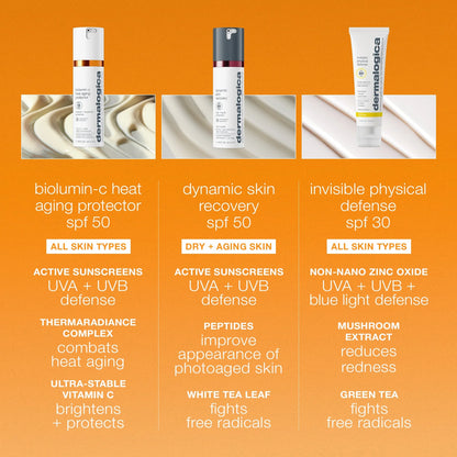 BioLumin-C Heat Aging Protector SPF 50