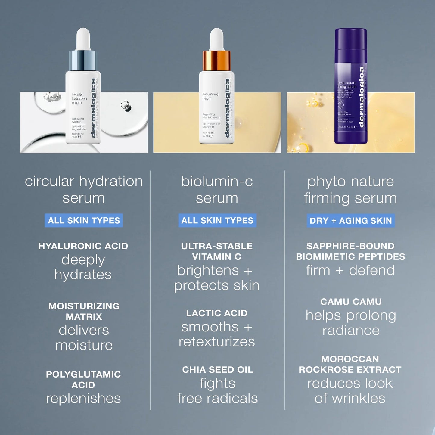 Circular Hydration Serum