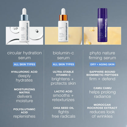 Circular Hydration Serum