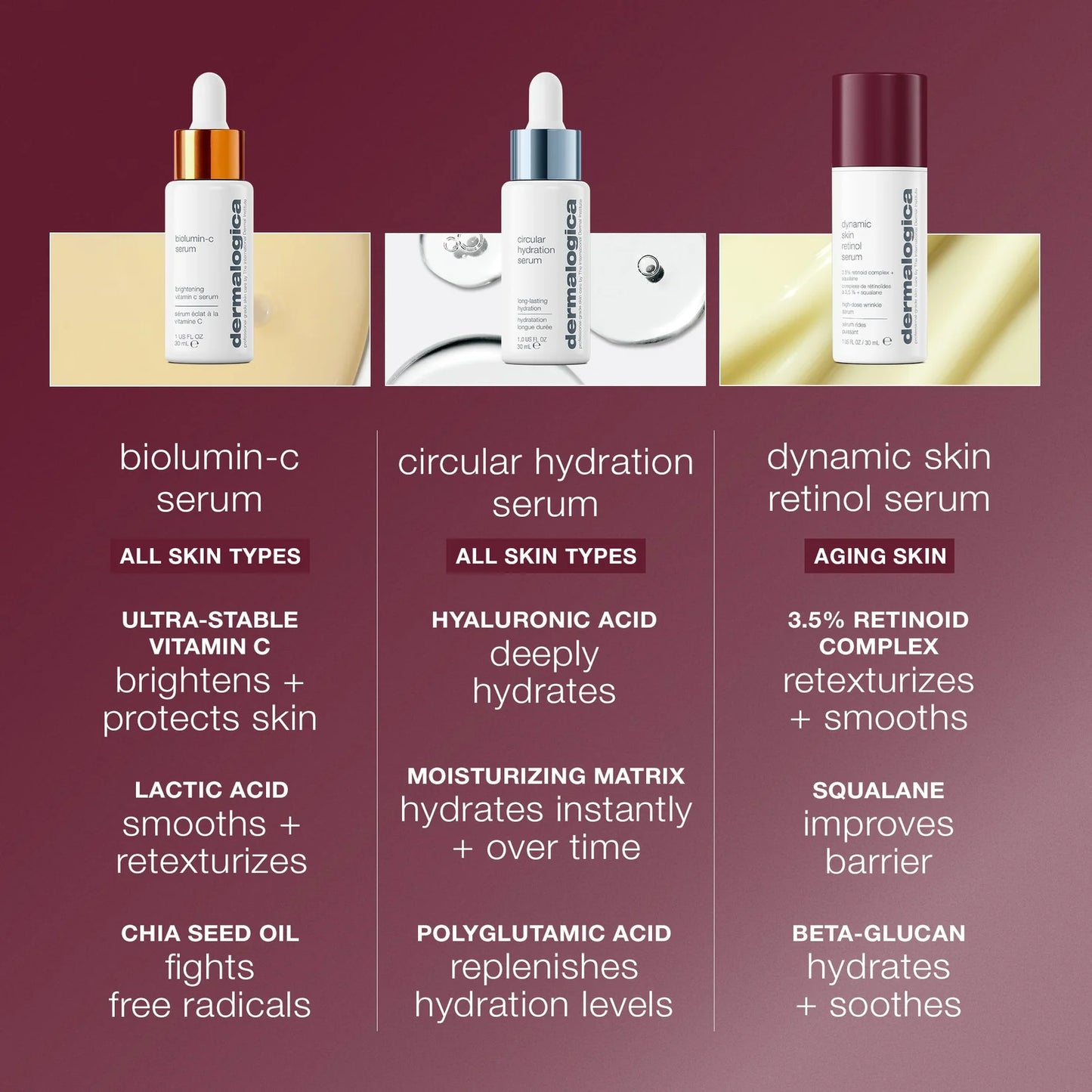 Dynamic Skin Retinol Serum