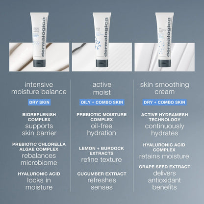 Intensive Moisture Balance