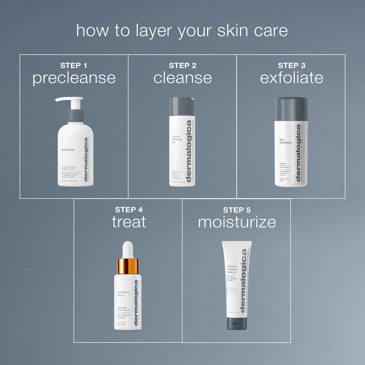 Intensive Moisture Balance