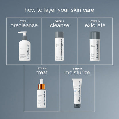 Intensive Moisture Balance